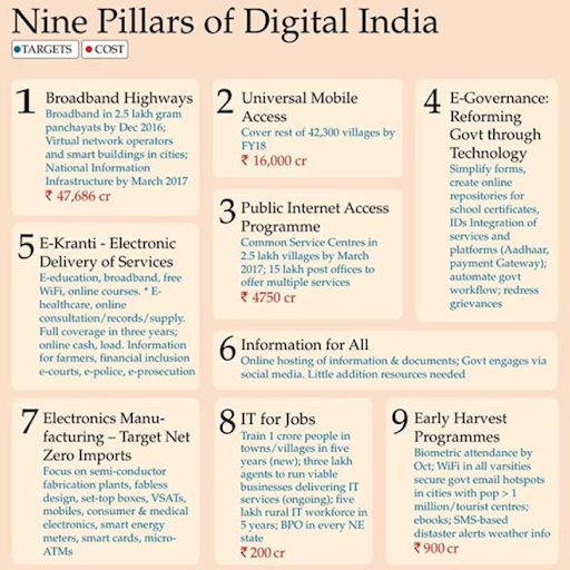 essay on digital technology for better india